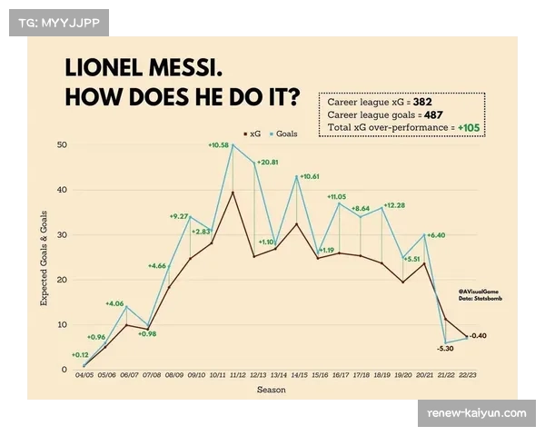 斯洛特战术数据支撑 预期进球1.76反映进攻机会创造能力